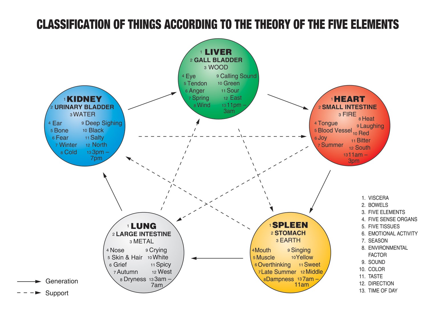 The Seasons – Chinese Five Element Theory: AUTUMN - Naturopath Canberra